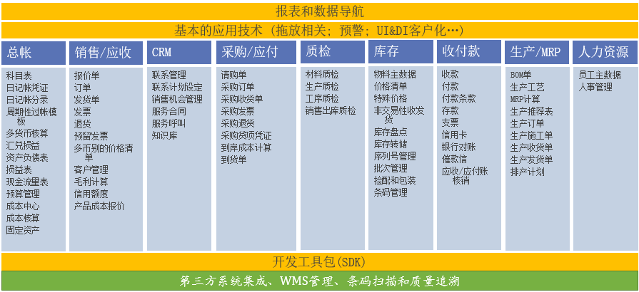 SAP機械制造行業(yè)ERP系統(tǒng)