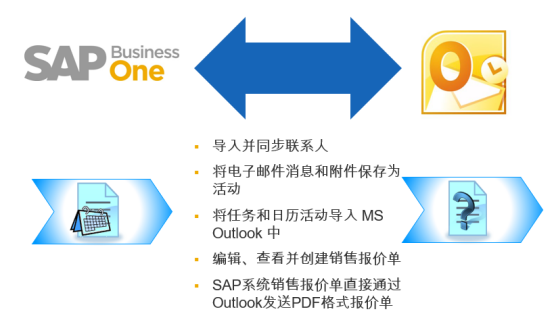 外貿(mào)行業(yè)ERP,外貿(mào)ERP,外貿(mào)管理軟件,外貿(mào)管理系統(tǒng),外貿(mào)企業(yè)erp,SAP外貿(mào)行業(yè)解決方案,外貿(mào)SAP,外貿(mào)行業(yè)信息化