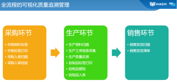 產(chǎn)品質(zhì)量追溯系統(tǒng)