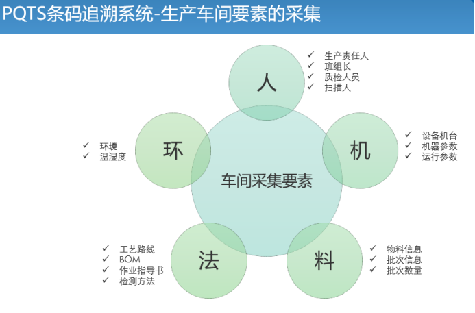 SAP生產(chǎn)車間數(shù)字化管理系統(tǒng)