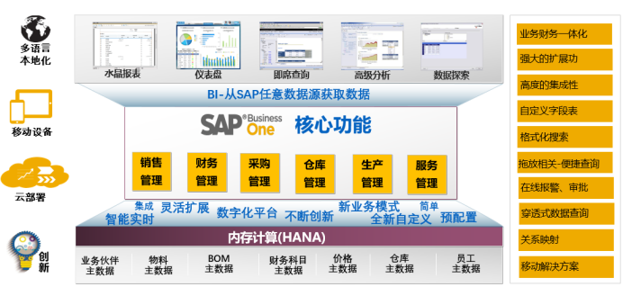 電子高科技行業(yè)ERP軟件