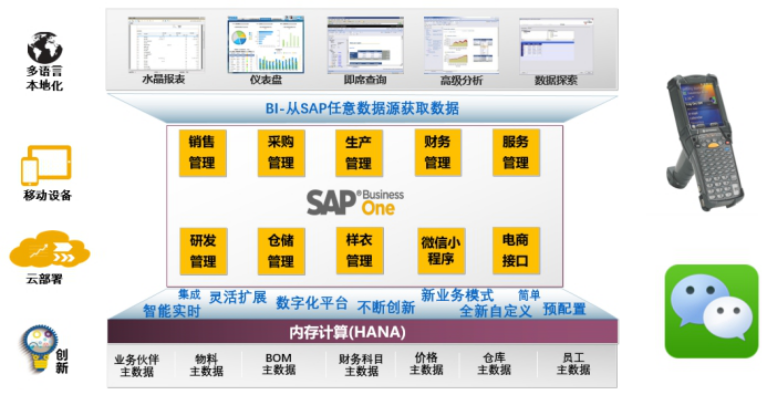 SAP服裝行業(yè)解決方案