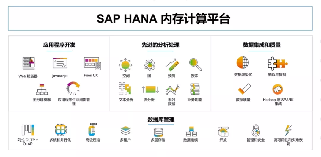 SAP HANA內存計算平臺