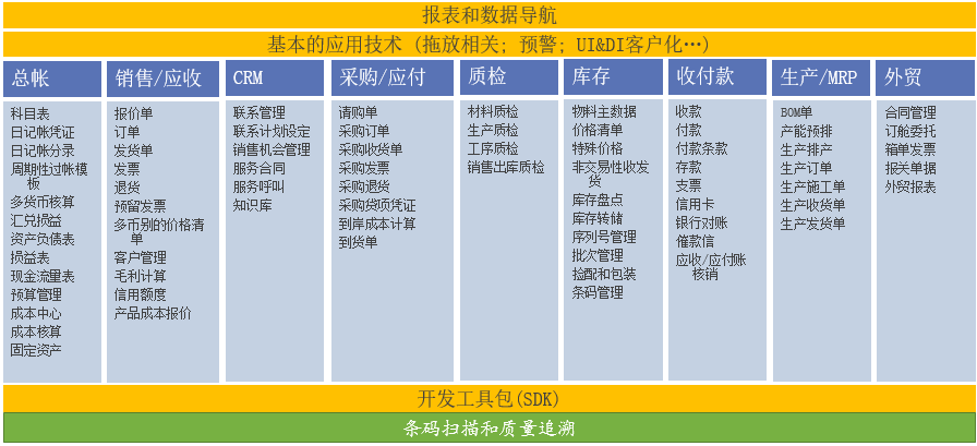 SAP外貿(mào)行業(yè)ERP系統(tǒng)解決方案