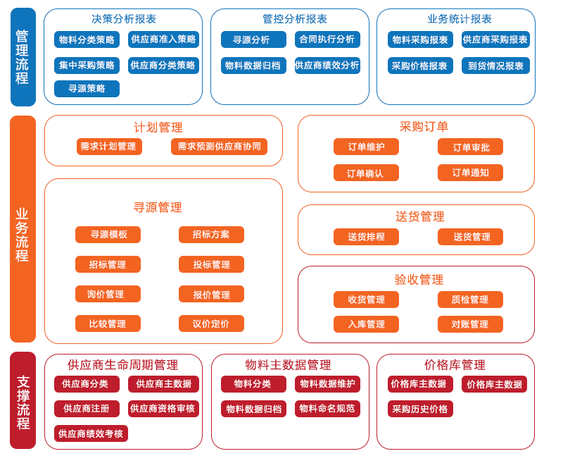 srm制造業(yè)解決方案配圖.gif