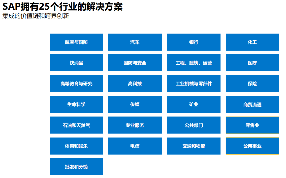 北京SAP ERP